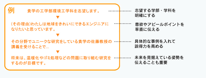AO入試対策