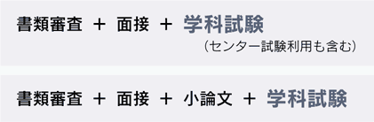 書類審査 + 面接 + 学科試験(センター試験利用も含む)、書類審査 + 面接 + 小論文 + 学科試験