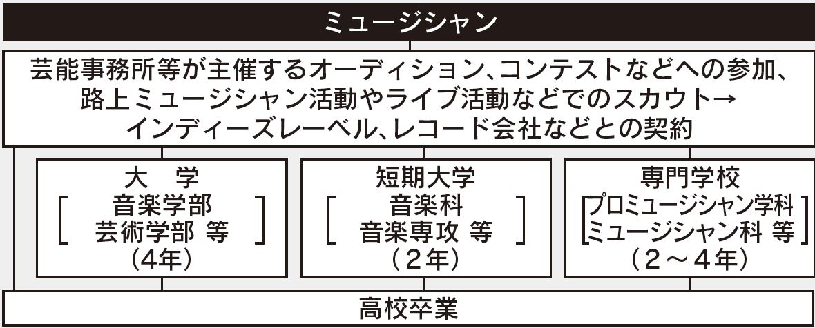 職業実践専門課程 を理解する 仕事 資格 音楽 吹き替え 動物 植物に関わる仕事 進路ナビニュース 進路ナビ