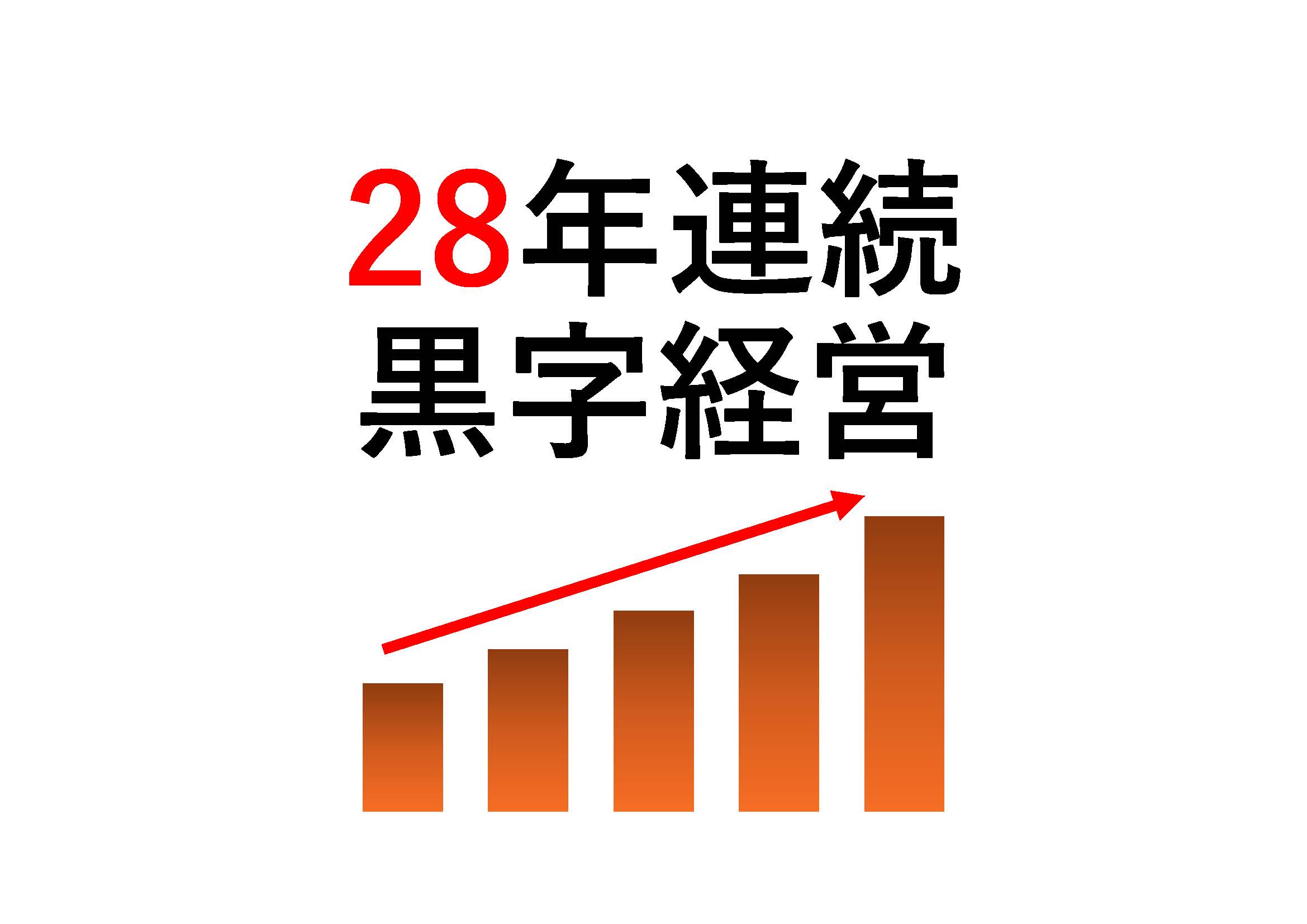 業績好調！財務状況も良好です！