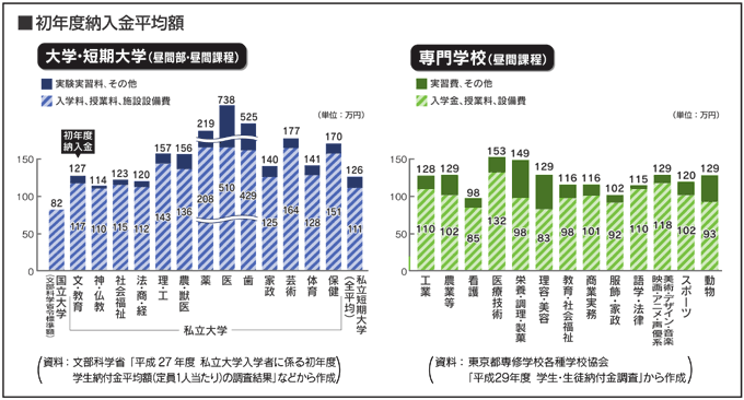 初年度納入金平均額