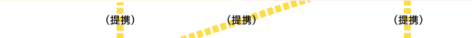 ↓提携