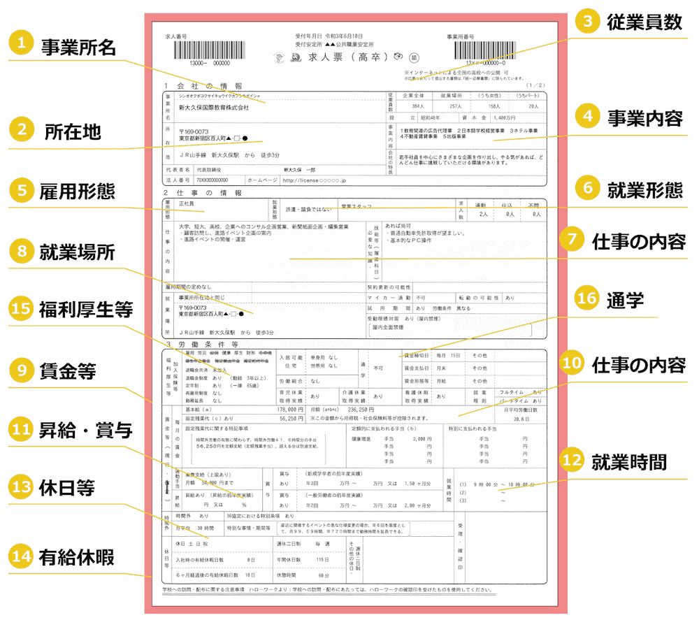 求人票のサンプル