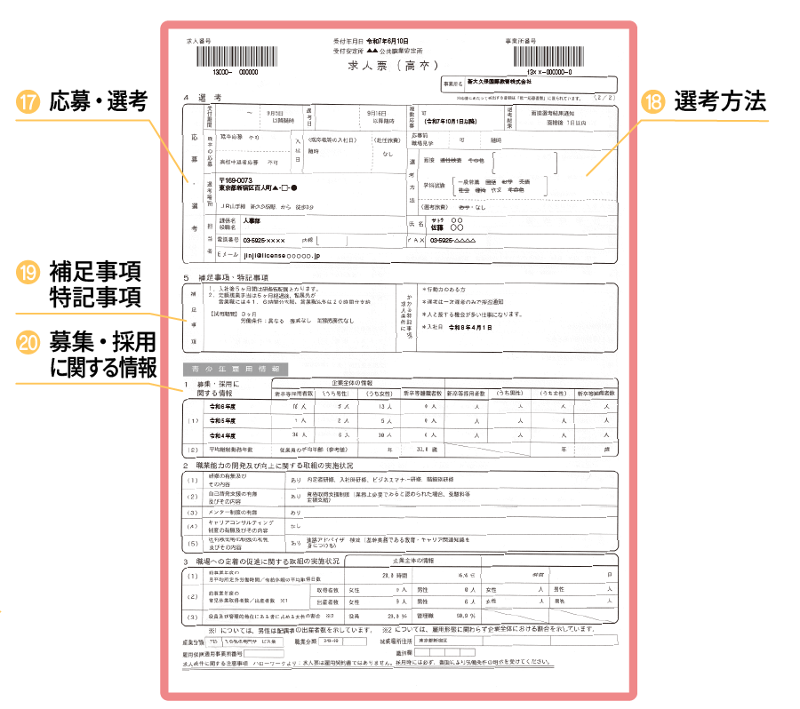 求人票のサンプル