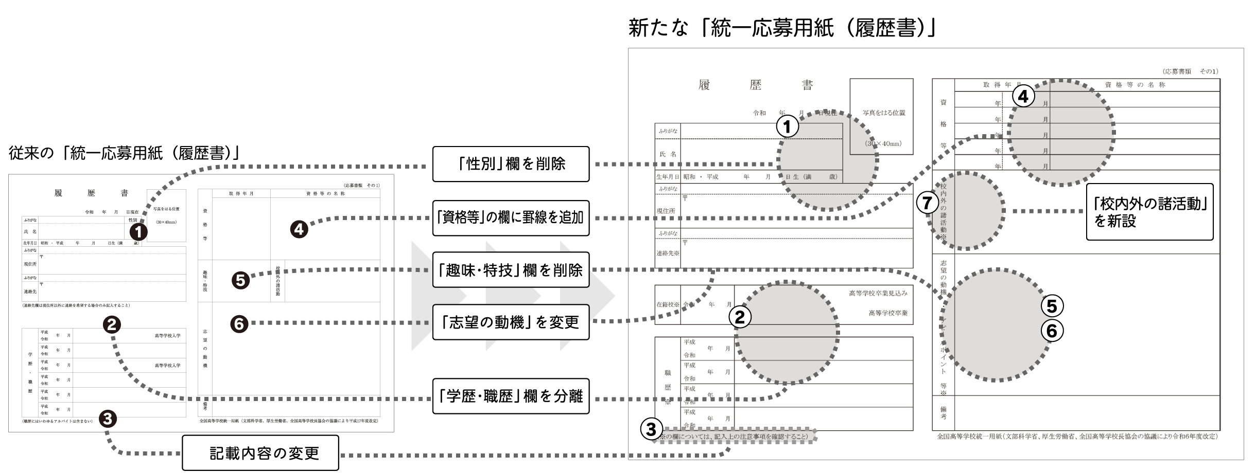 変更点の図