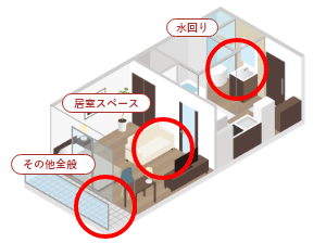 失敗しないお部屋探しのポイント イメージ画像